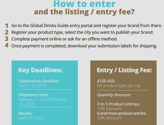 Global Drinks Guide
